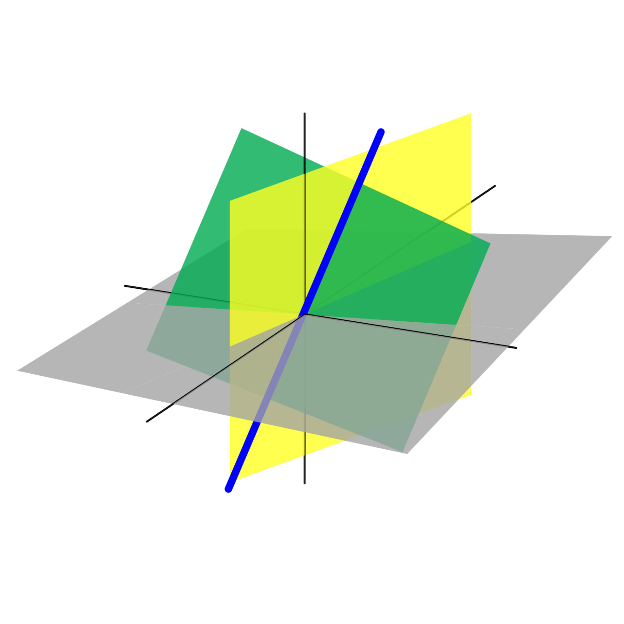 Linear Algebra Diagram